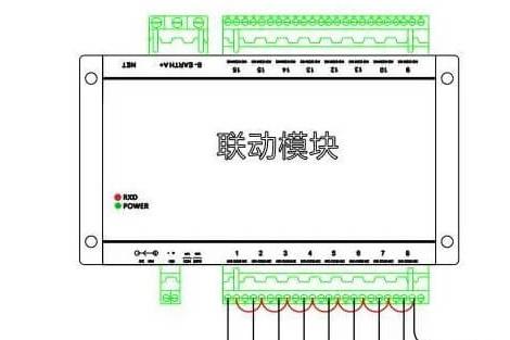 關于周界報警聯動模塊的使用原理，get！