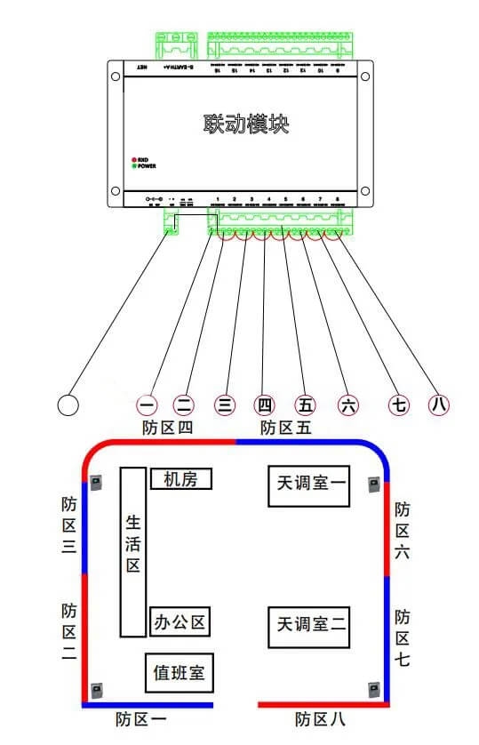 聯動模塊示意圖2.jpg